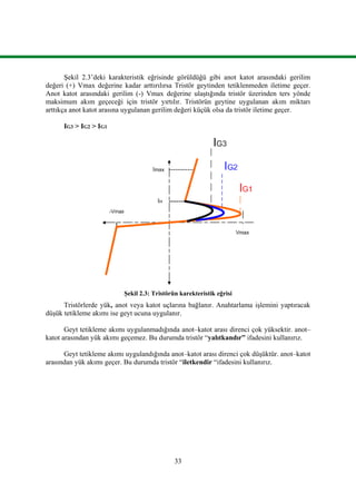 33
Şekil 2.3’deki karakteristik eğrisinde görüldüğü gibi anot katot arasındaki gerilim
değeri (+) Vmax değerine kadar arttırılırsa Tristör geytinden tetiklenmeden iletime geçer.
Anot katot arasındaki gerilim (-) Vmax değerine ulaştığında tristör üzerinden ters yönde
maksimum akım geçeceği için tristör yırtılır. Tristörün geytine uygulanan akım miktarı
arttıkça anot katot arasına uygulanan gerilim değeri küçük olsa da tristör iletime geçer.
IG3 > IG2 > IG1
Şekil 2.3: Tristörün karekteristik eğrisi
Tristörlerde yük, anot veya katot uçlarına bağlanır. Anahtarlama işlemini yaptıracak
düşük tetikleme akımı ise geyt ucuna uygulanır.
Geyt tetikleme akımı uygulanmadığında anot–katot arası direnci çok yüksektir. anot–
katot arasından yük akımı geçemez. Bu durumda tristör “yalıtkandır” ifadesini kullanırız.
Geyt tetikleme akımı uygulandığında anot–katot arası direnci çok düşüktür. anot–katot
arasından yük akımı geçer. Bu durumda tristör “iletkendir “ifadesini kullanırız.
 