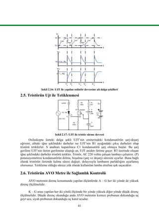 41
Şekil 2.16: UJT ile yapılan osilatör devresine ait dalga şekilleri
2.5. Tristörün Ujt ile Tetiklenmesi
Şekil 2.17: UJT ile tristör sürme devresi
Osilaskopta üstteki dalga şekli UJT’nin emiterindeki kondansatörün şarj-deşarj
eğrisini, alttaki iğne şeklindeki darbeler ise UJT’nin B1 ayağındaki çıkış darbeleri olup
tristörü tetiklerler. S anahtarı kapatılınca C1 kondansatörü şarj olmaya başlar. Bu şarj
gerilimi UJT’nin iletim gerilimine ulaştığı an, UJT aniden iletime geçer. R3 üzerinde oluşan
iğne şeklindeki darbeler tristörü tetikler. Tristör, AC 220 voltta çalışan lambayı çalıştırır. (P)
potansiyometresi kondansatörün dolma, boşalma (şarj ve deşarj) süresini ayarlar. Buna bağlı
olarak tristörün iletimde kalma süresi değişir, dolayısıyla lambanın parlaklığını ayarlamış
olursunuz. Tetikleme olduğu sürece yük olarak kullanılan lamba etrafına ışık saçacaktır.
2.6. Tristörün AVO Metre ile Sağlamlık Kontrolü
AVO metrenin direnç konumunda yapılan ölçümlerde A – G her iki yönde de yüksek
direnç ölçülmelidir.
K – G arası yapılan her iki yönlü ölçümde bir yönde yüksek diğer yönde düşük direnç
ölçülmelidir. Düşük direnç okunduğu anda AVO metrenin kırmızı probunun dokunduğu uç
geyt ucu, siyah probunun dokunduğu uç katot ucudur.
‫ﺡ‬şarj
‫ﺡ‬deşarj
VV
‫ﺡ‬şarj
‫ﺡ‬deşarj
‫ﺡ‬şarj
VR3 = IB . R3
VP
V - I . R2
t4t3t2t1 t5
VC
VB1
VB2
t
t
t
 