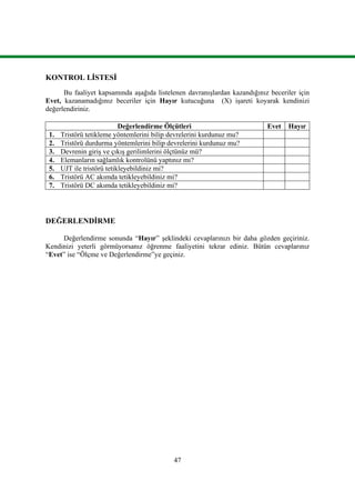 47
KONTROL LİSTESİ
Bu faaliyet kapsamında aşağıda listelenen davranışlardan kazandığınız beceriler için
Evet, kazanamadığınız beceriler için Hayır kutucuğuna (X) işareti koyarak kendinizi
değerlendiriniz.
Değerlendirme Ölçütleri Evet Hayır
1. Tristörü tetikleme yöntemlerini bilip devrelerini kurdunuz mu?
2. Tristörü durdurma yöntemlerini bilip devrelerini kurdunuz mu?
3. Devrenin giriş ve çıkış gerilimlerini ölçtünüz mü?
4. Elemanların sağlamlık kontrolünü yaptınız mı?
5. UJT ile tristörü tetikleyebildiniz mi?
6. Tristörü AC akımda tetikleyebildiniz mi?
7. Tristörü DC akımda tetikleyebildiniz mi?
DEĞERLENDİRME
Değerlendirme sonunda “Hayır” şeklindeki cevaplarınızı bir daha gözden geçiriniz.
Kendinizi yeterli görmüyorsanız öğrenme faaliyetini tekrar ediniz. Bütün cevaplarınız
“Evet” ise “Ölçme ve Değerlendirme”ye geçiniz.
 