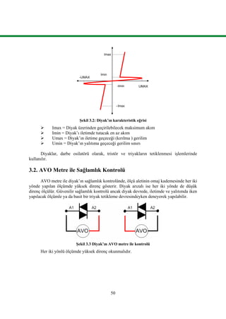 50
Şekil 3.2: Diyak’ın karakteristik eğrisi
 Imax = Diyak üzerinden geçirilebilecek maksimum akım
 Imin = Diyak’ı iletimde tutacak en az akım
 Umax = Diyak’ın iletime geçeceği (kırılma ) gerilim
 Umin = Diyak’ın yalıtıma geçeceği gerilim sınırı
Diyaklar, darbe osilatörü olarak, tristör ve triyakların tetiklenmesi işlemlerinde
kullanılır.
3.2. AVO Metre ile Sağlamlık Kontrolü
AVO metre ile diyak’ın sağlamlık kontrolünde, ölçü aletinin omaj kademesinde her iki
yönde yapılan ölçümde yüksek direnç gösterir. Diyak arızalı ise her iki yönde de düşük
direnç ölçülür. Güvenilir sağlamlık kontrolü ancak diyak devrede, iletimde ve yalıtımda iken
yapılacak ölçümle ya da basit bir triyak tetikleme devresindeyken deneyerek yapılabilir.
Şekil 3.3 Diyak’ın AVO metre ile kontrolü
Her iki yönlü ölçümde yüksek direnç okunmalıdır.
Imin
-Imin
Imax
-Imax
UMAX
-UMAX
 