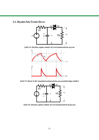 51
3.3. Diyaklı Pals Üretici Devre
Şekil 3.4: Diyakla yapılan osilatör devresi kondansatörün şarj anı
Şekil 3.5: Diyak’ın DC akımdaki kondansatörün şarj anındaki dalga şekilleri
Şekil 3.6: Diyakla yapılan osilatör devresi kondansatörün deşarj anı
R1
A1 A2
R2
+
C
-
Vc
V2
DC
v
C
Cşj
Cdj
V2
R1
A1 A2
R2
-
C
+
Vc
V2
DC
 