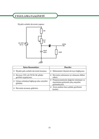 53
UYGULAMA FAALİYETİ-1
Diyaklı osilatör devresini yapınız.
100nF
400V
POT
1M
10K
AC 220 V
50 Hz
100R
ÇIKIŞ
İşlem Basamakları Öneriler
 Diyaklı pals osilatör devresini kurunuz.  Malzemeleri ölçerek devreye bağlayınız.
 Devreye 220 volt 50 Hz lik şebeke
gerilimi uygulayınız.
 Devrenin yalıtımının iyi olmasına dikkat
ediniz.
 Çıkışa osilaskop bağlayıp çıkış sinyalini
görünüz.
 Potansiyometrenin değerini minimum ve
maximuma getirerek çıkış sinyalini
gözlemleyiniz.
 Devrenin arızasını gideriniz.
 Arıza ararken önce şebeke gerilimini
kesiniz.
UYGULAMA FAALİYETİ
 
