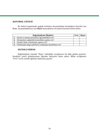 54
KONTROL LİSTESİ
Bu faaliyet kapsamında aşağıda listelenen davranışlardan kazandığınız beceriler için
Evet, kazanamadıklarınız için Hayır kutucuklarına (X) işareti koyarak kontrol ediniz.
Değerlendirme Ölçütleri Evet Hayır
1. Diyak’ın çalışma prensibini öğrenebildiniz mi?
2. Elemanların sağlamlık kontrolünü yaptınız mı?
3. Diyaklı darbe osilatörünü yaptınız mı?
4. Osilaskopta dalga şekillerini osilakopla ölçebildiniz mi?
DEĞERLENDİRME
Değerlendirme sonunda “Hayır” şeklindeki cevaplarınızı bir daha gözden geçiriniz.
Kendinizi yeterli görmüyorsanız öğrenme faaliyetini tekrar ediniz. Bütün cevaplarınız
“Evet” ise bir sonraki öğrenme faaliyetine geçiniz.
 