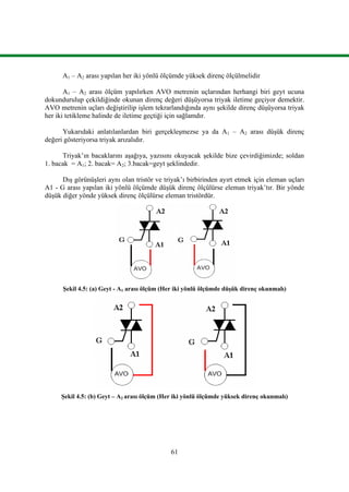61
A1 – A2 arası yapılan her iki yönlü ölçümde yüksek direnç ölçülmelidir
A1 – A2 arası ölçüm yapılırken AVO metrenin uçlarından herhangi biri geyt ucuna
dokundurulup çekildiğinde okunan direnç değeri düşüyorsa triyak iletime geçiyor demektir.
AVO metrenin uçları değiştirilip işlem tekrarlandığında aynı şekilde direnç düşüyorsa triyak
her iki tetikleme halinde de iletime geçtiği için sağlamdır.
Yukarıdaki anlatılanlardan biri gerçekleşmezse ya da A1 – A2 arası düşük direnç
değeri gösteriyorsa triyak arızalıdır.
Triyak’ın bacaklarını aşağıya, yazısını okuyacak şekilde bize çevirdiğimizde; soldan
1. bacak = A1; 2. bacak= A2; 3.bacak=geyt şeklindedir.
Dış görünüşleri aynı olan tristör ve triyak’ı birbirinden ayırt etmek için eleman uçları
A1 - G arası yapılan iki yönlü ölçümde düşük direnç ölçülürse eleman triyak’tır. Bir yönde
düşük diğer yönde yüksek direnç ölçülürse eleman tristördür.
Şekil 4.5: (a) Geyt - A1 arası ölçüm (Her iki yönlü ölçümde düşük direnç okunmalı)
Şekil 4.5: (b) Geyt – A2 arası ölçüm (Her iki yönlü ölçümde yüksek direnç okunmalı)
 