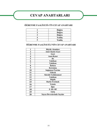 77
CEVAP ANAHTARLARI
ÖĞRENME FAALİYETİ-1’İN CEVAP ANAHTARI
1 Doğru
2 Doğru
3 Doğru
4 Yanlış
5 Yanlış
ÖĞRENME FAALİYETİ-2’NİN CEVAP ANAHTARI
1 Büyük Akımları
2 Anot–Katot–Geyt
3 Geyt
4 Anot-Katot
5 Dc
6 Yalıtkan
7 Yalıtkan
8 İletken
9 Korumuş
10 Soğutucu Üzerine
11 Yüksek
12 Sürekli Tetiklenmesi
13 Yalıtkan
14 Düşük
15 Darbe Üretmek
16 Tristör
17 İğne
18 E–B1–B2
19 Giriş
20 Sayıcı Devrelerinde Sayılar
CEVAP ANAHTARLARI
 