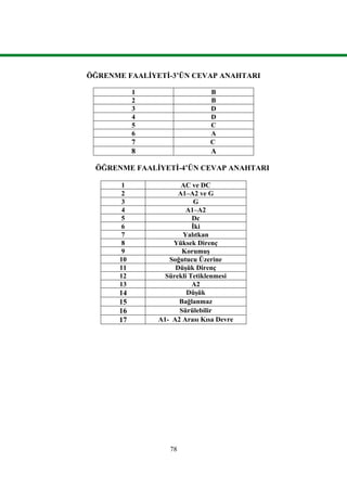 78
ÖĞRENME FAALİYETİ-3’ÜN CEVAP ANAHTARI
1 B
2 B
3 D
4 D
5 C
6 A
7 C
8 A
ÖĞRENME FAALİYETİ-4’ÜN CEVAP ANAHTARI
1 AC ve DC
2 A1–A2 ve G
3 G
4 A1–A2
5 Dc
6 İki
7 Yalıtkan
8 Yüksek Direnç
9 Korumuş
10 Soğutucu Üzerine
11 Düşük Direnç
12 Sürekli Tetiklenmesi
13 A2
14 Düşük
15 Bağlanmaz
16 Sürülebilir
17 A1- A2 Arası Kısa Devre
 
