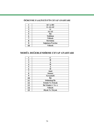 79
ÖĞRENME FAALİYETİ-5’İN CEVAP ANAHTARI
1 AC ve DC
2 G–A1-A2
3 G
4 A1-A2
5 İki
6 Yalıtkan
7 Yüksek
8 Korumuş
9 Soğutucu Üzerine
10 Yüksek
MODÜL DEĞERLENDİRME CEVAP ANAHTARI
1 C
2 B
3 A
4 D
5 A
6 D
7 Anot
8 Sonsuz
9 Gevşemeli
10 İki
11 Osilaskop İle
12 Tristör Ve Triyak
13 İki Yönde (+ Ve -)
14 Yüksek
15 Diyak Ve Tiryak
 