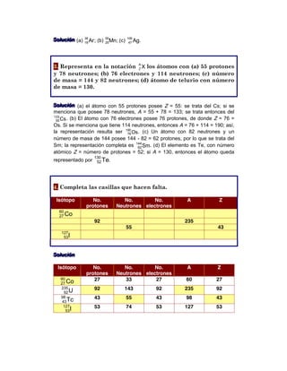 SSSooollluuuccciiióóónnn (a) 18
38
Ar; (b) 25
55
Mn; (c) 47
109
Ag.
3. Representa en la notación Z
A
X los átomos con (a) 55 protones
y 78 neutrones; (b) 76 electrones y 114 neutrones; (c) número
de masa = 144 y 82 neutrones; (d) átomo de telurio con número
de masa = 130.
SSSooollluuuccciiióóónnn (a) el átomo con 55 protones posee Z = 55: se trata del Cs; si se
menciona que posee 78 neutrones, A = 55 + 78 = 133; se trata entonces del
55
133
Cs. (b) El átomo con 76 electrones posee 76 protones, de donde Z = 76 =
Os. Si se menciona que tiene 114 neutrones, entonces A = 76 + 114 = 190; así,
la representación resulta ser 76
190
Os. (c) Un átomo con 82 neutrones y un
número de masa de 144 posee 144 - 82 = 62 protones, por lo que se trata del
Sm; la representación completa es 62
144
Sm. (d) El elemento es Te, con número
atómico Z = número de protones = 52; si A = 130, entonces el átomo queda
representado por 52
130
Te.
4. Completa las casillas que hacen falta.
Isótopo No.
protones
No.
Neutrones
No.
electrones
A Z
27
60
Co
92 235
55 43
53
127
I
SSSooollluuuccciiióóónnn
Isótopo No.
protones
No.
Neutrones
No.
electrones
A Z
27
60
Co 27 33 27 60 27
92
235
U 92 143 92 235 92
43
98
Tc 43 55 43 98 43
53
127
I 53 74 53 127 53
 