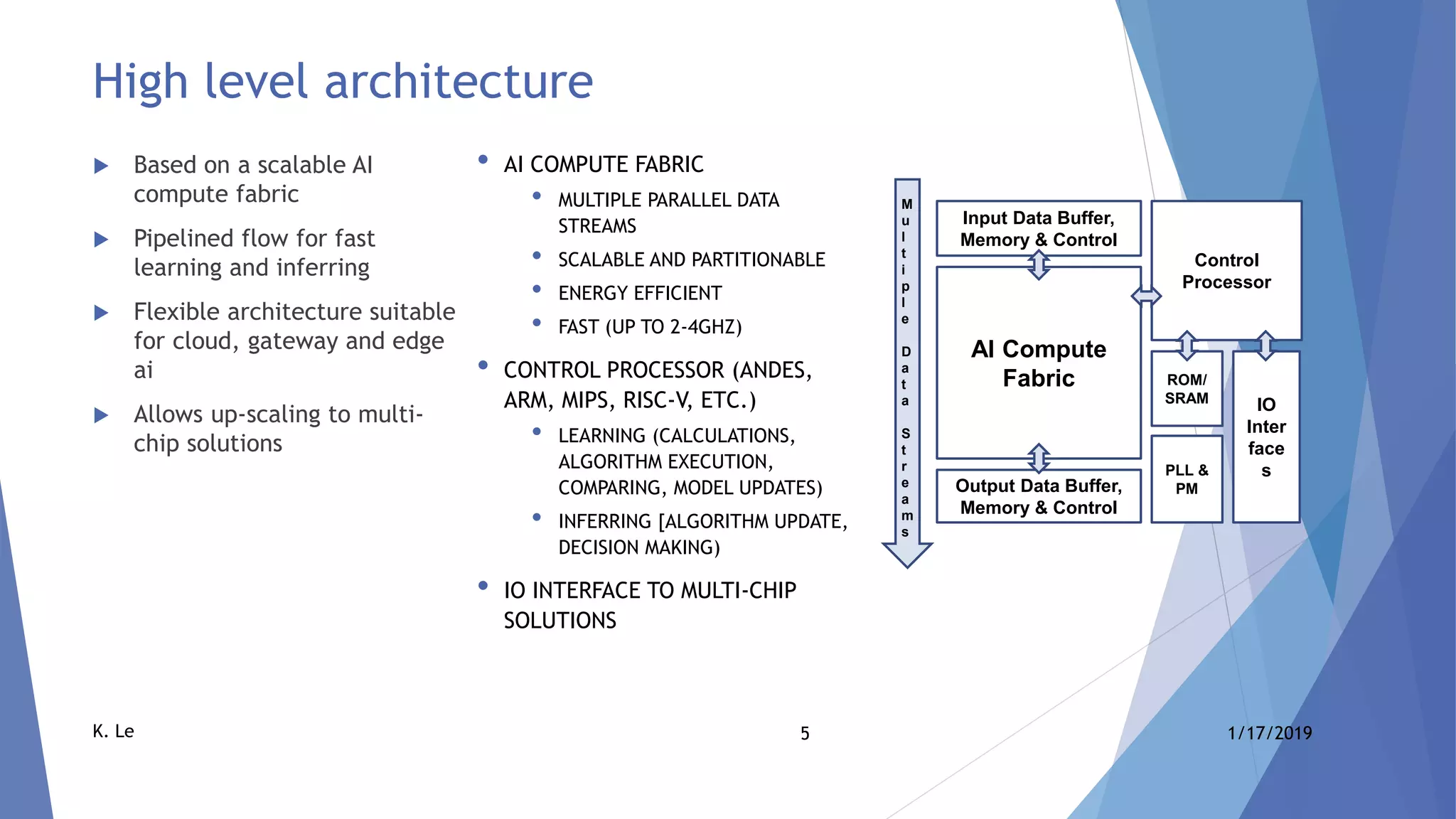 5 1/17/2019K. Le
High level architecture
 Based on a scalable AI
compute fabric
 Pipelined flow for fast
learning and inferring
 Flexible architecture suitable
for cloud, gateway and edge
ai
 Allows up-scaling to multi-
chip solutions
AI Compute
Fabric
Input Data Buffer,
Memory & Control
Output Data Buffer,
Memory & Control
Control
Processor
IO
Inter
face
s
ROM/
SRAM
PLL &
PM
M
u
l
t
i
p
l
e
D
a
t
a
S
t
r
e
a
m
s
• AI COMPUTE FABRIC
• MULTIPLE PARALLEL DATA
STREAMS
• SCALABLE AND PARTITIONABLE
• ENERGY EFFICIENT
• FAST (UP TO 2-4GHZ)
• CONTROL PROCESSOR (ANDES,
ARM, MIPS, RISC-V, ETC.)
• LEARNING (CALCULATIONS,
ALGORITHM EXECUTION,
COMPARING, MODEL UPDATES)
• INFERRING [ALGORITHM UPDATE,
DECISION MAKING)
• IO INTERFACE TO MULTI-CHIP
SOLUTIONS
 