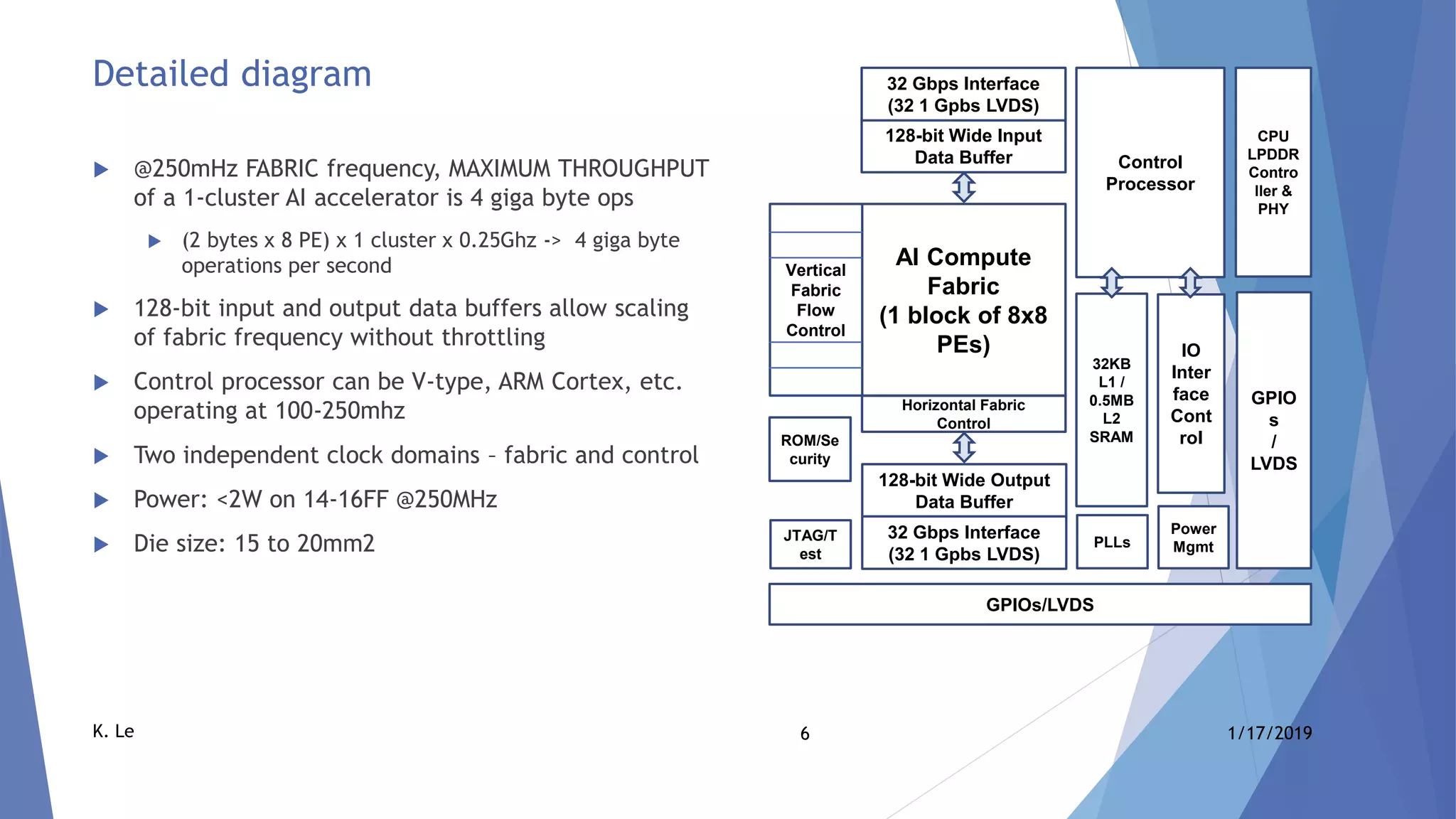 6 1/17/2019K. Le
Detailed diagram
 @250mHz FABRIC frequency, MAXIMUM THROUGHPUT
of a 1-cluster AI accelerator is 4 giga byte ops
 (2 bytes x 8 PE) x 1 cluster x 0.25Ghz -> 4 giga byte
operations per second
 128-bit input and output data buffers allow scaling
of fabric frequency without throttling
 Control processor can be V-type, ARM Cortex, etc.
operating at 100-250mhz
 Two independent clock domains – fabric and control
 Power: <2W on 14-16FF @250MHz
 Die size: 15 to 20mm2
AI Compute
Fabric
(1 block of 8x8
PEs)
128-bit Wide Output
Data Buffer
Control
Processor
IO
Inter
face
Cont
rol
32KB
L1 /
0.5MB
L2
SRAM
PLLs
32 Gbps Interface
(32 1 Gpbs LVDS)
128-bit Wide Input
Data Buffer
32 Gbps Interface
(32 1 Gpbs LVDS)
Vertical
Fabric
Flow
Control
Power
Mgmt
ROM/Se
curity
GPIO
s
/
LVDS
Horizontal Fabric
Control
GPIOs/LVDS
JTAG/T
est
CPU
LPDDR
Contro
ller &
PHY
 
