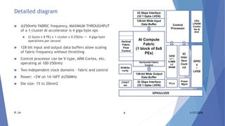 An AI accelerator ASIC architecture | PPTX