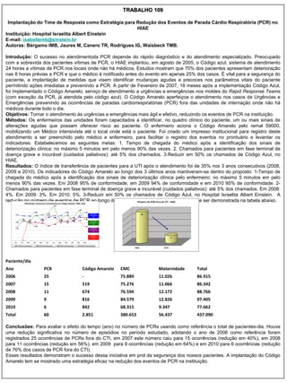 TRABALHO 109

 Implantação do Time de Resposta como Estratégia para Redução dos Eventos de Parada Cárdio Respiratória (PCR) no
                                                      HIAE
Instituição: Hospital Israelita Albert Einstein
E-mail: isabellemb@einstein.br
Autoras: Bérgamo IMB, Jaures M, Canero TR, Rodrigues IG, Waisbeck TMB.

Introdução: O sucesso no atendimentoda PCR depende do rápido diagnóstico e do atendimento especializado. Preocupado
com a sobrevida dos pacientes vítimas de PCR, o HIAE implantou, em agosto de 2005, o Código azul, sistema de atendimento
24 horas a vítimas de PCR nos locais onde não há médicos. Estudos mostram que 70% dos pacientes apresentam deterioração
nas 8 horas prévias a PCR e que o médico é notificado antes do evento em apenas 25% dos casos. É vital para a segurança do
paciente, a implantação de medidas que visem identificar mudanças agudas e precoces nos parâmetros vitais do paciente
permitindo ações imediatas e prevenindo a PCR. A partir de Fevereiro de 2007, 18 meses após a implementação Código Azul,
foi implementado o Código Amarelo, serviço de atendimento a urgências e emergências nos moldes do Rapid Response Teams
(com exceção da PCR, já atendida pelo código azul). O Código Amarelo aperfeiçoa o atendimento nos casos de Urgências e
Emergências prevenindo as ocorrências de paradas cardiorrespiratórias (PCR) fora das unidades de internação onde não há
médicos durante todo o dia.
Objetivos: Tornar o atendimento às urgências e emergências mais ágil e efetivo, reduzindo os eventos de PCR na instituição.
Métodos: Os enfermeiros das unidades foram capacitados a identificar, no quadro clínico do paciente, um ou mais sinais de
alterações agudas que possam oferecer risco ao paciente. O enfermeiro aciona o Código Amarelo pelo ramal 59000,
mobilizando um Médico intensivista até o local onde está o paciente. Foi criado um impresso institucional para registro deste
atendimento a ser preenchido pelo médico e enfermeiro, para facilitar o registro dos eventos no prontuário e levantar os
indicadores. Estabelecemos as seguintes metas: 1. Tempo de chegada do médico após a identificação dos sinais de
deteriorização clínica: no máximo 5 minutos em pelo menos 90% das vezes. 2. Chamados para pacientes em fase terminal de
doença grave e incurável (cuidados paliativos): até 5% dos chamados. 3.Reduzir em 50% os chamados de Código Azul, no
HIAE.
Resultados: O índice de transferência de pacientes para a UTI após o atendimento foi de 35% nos 3 anos consecutivos (2008,
2009 e 2010). Os indicadores do Código Amarelo ao longo dos 3 últimos anos mantiveram-se dentro do proposto: 1-Tempo de
chegada do médico após a identificação dos sinais de deteriorização clínica pelo enfermeiro: no máximo 5 minutos em pelo
menos 90% das vezes. Em 2008 95% de conformidade, em 2009 94% de conformidade e em 2010 95% de conformidade. 2-
Chamados para pacientes em fase terminal de doença grave e incurável (cuidados paliativos): até 5% dos chamados. Em 2008:
4%. Em 2009: 3%. Em 2010: 5%. 3-Reduzir em 50% os chamados de Código Azul, no Hospital Israelita Albert Einstein. A
redução no número de eventos de PCR ao longo dos 04 últimos anos foi significativa e pode ser demonstrada na tabela abaixo.
                                                           Número de PCRs fora do CTI - HIAE
                     Distribuição mensal dos acionamentos do Código Amarelo. HIAE, 2010.
                                                            98

                                                                                              86
                                  80                                          80                         80
                                                   76
        73                                73       72                         72
                                                                                                                Média 2010 =
                                                                                                                                                 25
                 70       69      70                        71        70                     67               70 acionam entos
                                                                                                                    /m ês
                                                   66       65                         65     66         65
                 61                       60                                                             60
                          58              58                          59               58
                                                                                       57     57
                 56                                                   56      55       54                       Média 2009 =
        52                53     51
                                                                     54       53                              68 acionam entos
                          51              49                                                                        /m ês
                                                            46
                                                   42
                                  40                                                                     40
        35                                                                                                      Média 2008 =
                                                                                                              56 acionam entos
                                                                                                                    /m ês



                                                                                                                Média 2007 =
                                                                                                              47 acionam entos
                                                                                                                    /m ês                                      6
                 2
      Jan     Fev       Mar     Abr    Mai     Jun      Jul        Ago      Set     Out     Nov        Dez

      2007 (519 acionamentos)     2008 (674 acionamentos)        2009 (816 acionamentos)    2010 (842 acionamentos)
                                                                                                                                          2006          2010




Paciente/dia
Ano                                            PCR                                                 Código Amarelo                CMC                  Maternidade   Total
2006                                           25                                                  -                             75.889               11.026        86.915
2007                                           15                                                  519                           75.276               11.066        86.342
2008                                           11                                                  674                           76.594               12.172        88.766
2009                                           9                                                   816                           84.579               12.826        97.405
2010                                           6                                                   842                           68.315               9.347         77.662
Total                                          60                                                  2.851                         380.653              56.437        437.090

Conclusões: Para avaliar o efeito do tempo (ano) no número de PCRs usando como referência o total de pacientes-dia. Houve
uma redução significativa no número de episódios no período estudado, adotando o ano de 2006 como referência foram
registrados 25 ocorrências de PCRs fora do CTI, em 2007 este número caiu para 15 ocorrências (redução em 40%), em 2008
para 11 ocorrências (redução em 56%), em 2009 para 9 ocorrências (redução em 64%) e em 2010 para 6 ocorrências (redução
de 76% dos casos de PCR fora do CTI).
Esses resultados demonstram o sucesso dessa iniciativa em prol da segurança dos nossos pacientes. A implantação do Código
Amarelo tem se mostrado uma estratégia eficaz na redução dos eventos de PCR na instituição.
 