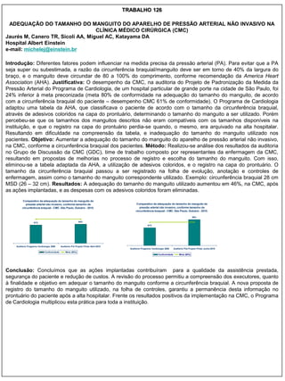 TRABALHO 126

 ADEQUAÇÃO DO TAMANHO DO MANGUITO DO APARELHO DE PRESSÃO ARTERIAL NÃO INVASIVO NA
                                   CLÍNICA MÉDICO CIRÚRGICA (CMC)
Jaurés M, Canero TR, Sicoli AA, Miguel AC, Katayama DA
Hospital Albert Einstein
e-mail: michelej@einstein.br

Introdução: Diferentes fatores podem influenciar na medida precisa da pressão arterial (PA). Para evitar que a PA
seja super ou subestimada, a razão da circunferência braquial/manguito deve ser em torno de 40% da largura do
braço, e o manguito deve circundar de 80 a 100% do comprimento, conforme recomendação da America Heart
Association (AHA). Justificativa: O desempenho da CMC, na auditoria do Projeto de Padronização da Medida da
Pressão Arterial do Programa de Cardiologia, de um hospital particular de grande porte na cidade de São Paulo, foi
24% inferior à meta preconizada (meta 80% de conformidade na adequação do tamanho do manguito, de acordo
com a circunferência braquial do paciente – desempenho CMC 61% de conformidade). O Programa de Cardiologia
adaptou uma tabela da AHA, que classificava o paciente de acordo com o tamanho da circunferência braquial,
através de adesivos coloridos na capa do prontuário, determinando o tamanho do manguito a ser utilizado. Porém
percebeu-se que os tamanhos dos manguitos descritos não eram compatíveis com os tamanhos disponíveis na
instituição, e que o registro na capa do prontuário perdia-se quando, o mesmo, era arquivado na alta hospitalar.
Resultando em dificuldade na compreensão da tabela, e inadequação do tamanho do manguito utilizado nos
pacientes. Objetivo: Aumentar a adequação do tamanho do manguito do aparelho de pressão arterial não invasivo,
na CMC, conforme a circunferência braquial dos pacientes. Método: Realizou-se análise dos resultados da auditoria
no Grupo de Discussão da CMC (GDC), time de trabalho composto por representantes da enfermagem da CMC,
resultando em propostas de melhorias no processo de registro e escolha do tamanho do manguito. Com isso,
eliminou-se a tabela adaptada da AHA, a utilização de adesivos coloridos, e o registro na capa do prontuário. O
tamanho da circunferência braquial passou a ser registrado na folha de evolução, anotação e controles de
enfermagem, assim como o tamanho do manguito correspondente utilizado. Exemplo: circunferência braquial 28 cm
MSD (26 – 32 cm). Resultados: A adequação do tamanho do manguito utilizado aumentou em 46%, na CMC, após
as ações implantadas, e as despesas com os adesivos coloridos foram eliminadas.
         Comparativo da adequação do tamanho do manguito de
            pressão arterial não invasivo, conforme tamanho da                               Comparativo da adequação do tamanho do manguito de
         circunferência braquial - CMC. São Paulo, Outubro - 2010.                              pressão arterial não invasivo, conforme tamanho da
                                                                                             circunferência braquial - CMC. São Paulo, Outubro - 2010.

                                                                                                                                                  89%

                   61%                                       64%
                                                                                                       61%




    Auditoria Programa Cardiologia 2009     Auditoria Pré Projeto Piloto Abril-2010
                                                                                        Auditoria Programa Cardiologia 2009     Auditoria Pós Projeto Piloto Junho-2010
                             Conformidade       Meta (80%)
                                                                                                                 Conformidade        Meta (80%)




Conclusão: Concluímos que as ações implantadas contribuíram para a qualidade da assistência prestada,
segurança do paciente e redução de custos. A revisão do processo permitiu a compreensão dos executores, quanto
à finalidade e objetivo em adequar o tamanho do manguito conforme a circunferência braquial. A nova proposta de
registro do tamanho do manguito utilizado, na folha de controles, garantiu a permanência desta informação no
prontuário do paciente após a alta hospitalar. Frente os resultados positivos da implementação na CMC, o Programa
de Cardiologia multiplicou esta prática para toda a instituição.
 