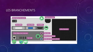 LES BRANCHEMENTS
 