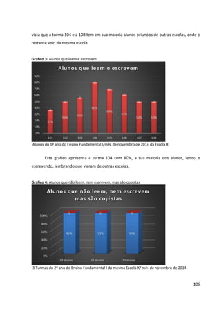106
vista que a turma 104 e a 108 tem em sua maioria alunos oriundos de outras escolas, onde o
restante veio da mesma escola.
Gráfico 3: Alunos que leem e escrevem
Alunos do 1º ano do Ensino Fundamental I/mês de novembro de 2014 da Escola X
Este gráfico apresenta a turma 104 com 80%, a sua maioria dos alunos, lendo e
escrevendo, lembrando que vieram de outras escolas.
Gráfico 4: Alunos que não leem, nem escrevem, mas são copistas
3 Turmas do 2º ano do Ensino Fundamental I da mesma Escola X/ mês de novembro de 2014
 