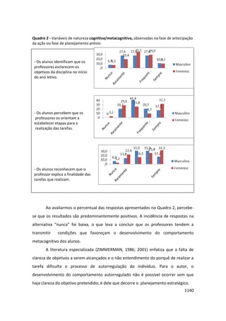 Anais 2014 Coloquio Cognição Linguagem