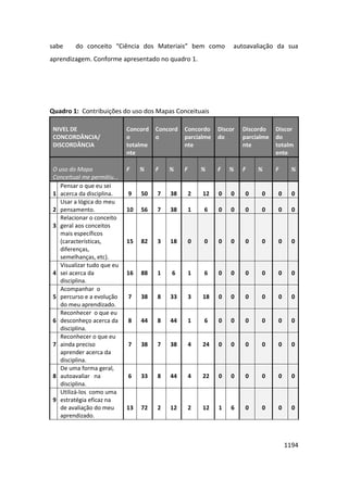 Anais 2014 Coloquio Cognição Linguagem