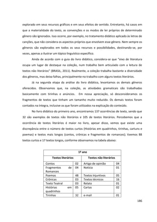 186
explorado em seus recursos gráficos e em seus efeitos de sentido. Entretanto, há casos em
que a materialidade do texto, as convenções e os modos de ler próprios de determinado
gênero são ignorados. Isso ocorre, por exemplo, no tratamento didático aplicado às letras de
canções, que não considera os aspectos próprios que envolvem esse gênero. Nem sempre os
gêneros são explorados em todos os seus recursos e possibilidades, destinando-se, por
vezes, apenas a ilustrar um tópico linguístico específico.
Ainda de acordo com o guia do livro didático, considera-se que “eixo de literatura
ocupa um lugar de destaque na coleção, num trabalho bem articulado com a leitura de
textos não literários” (BRASIL, 2011). Realmente, a coleção trabalha bastante a diversidade
dos gêneros, mas deixa falhas, principalmente no trabalho com alguns textos literários.
Já na segunda etapa da análise do livro didático, levantamos os demais gêneros
oferecidos. Observamos que, na coleção, as atividades gramaticais são trabalhadas
basicamente com tirinhas e anúncios. Em nossa apreciação, só desconsideramos os
fragmentos de textos que tinham um tamanho muito reduzido. Os demais textos foram
contados na íntegra, inclusive os que foram utilizados na explicação do conteúdo.
No livro didático do primeiro ano, encontramos 137 ocorrências de texto, sendo que
32 são exemplos de textos não literários e 105 de textos literários. Percebemos que a
ocorrência de textos literários é maior no livro, apesar disso, vemos que existe uma
discrepância entre o número de textos curtos (Histórias em quadrinhos, tirinhas, cartuns e
poemas) e textos mais longos (contos, crônicas e fragmentos de romances); tivemos 88
textos curtos e 17 textos longos, conforme observamos na tabela abaixo:
1º ano
Textos literários Textos não literários
Contos 02 Artigo de opinião 04
Fragmentos de
Romances
04 Notícia 01
Poemas 48 Textos Injuntivos 05
Crônicas 03 Textos técnicos 16
Texto Teatral 03 Relato 01
Histórias em
quadrinhos
05 Cartas 02
Tirinhas 32 e-mail 01
 
