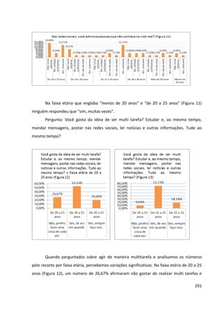 291
Na faixa etária que engloba “menos de 20 anos” e “de 20 a 25 anos” (Figura 11)
ninguém respondeu que “sim, muitas vezes”.
Pergunta: Você gosta da ideia de ser multi tarefa? Estudar e, ao mesmo tempo,
mandar mensagens, postar nas redes sociais, ler notícias e outras informações. Tudo ao
mesmo tempo?
Quando perguntados sobre agir de maneira multitarefa e analisamos os números
pelo recorte por faixa etária, percebemos variações significativas. Na faixa etária de 20 a 25
anos (Figura 12), um número de 26,67% afirmaram não gostar de realizar multi tarefas e
 