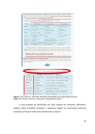 39
Figura 1: Livro Técnico 1 - Descrição, Narração e Dissertação como organização discursiva.
Fonte: Livro Técnico “Texto em construção: interpretação de texto”.
A nova proposta de classificação dos Tipos Textuais em normativo, informativo,
didático, fático, divinatório exortativo e expressivo, fugindo da classificação tradicional
conhecida, só faz gerar ainda mais confusão entre as teorias.
 