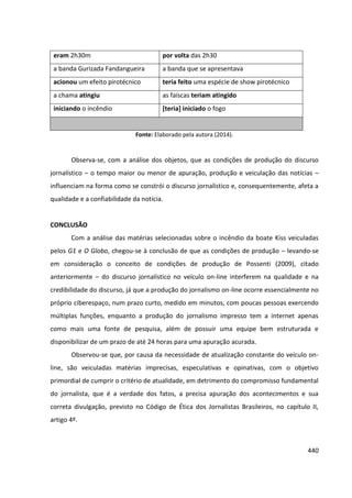 440
eram 2h30m por volta das 2h30
a banda Gurizada Fandangueira a banda que se apresentava
acionou um efeito pirotécnico teria feito uma espécie de show pirotécnico
a chama atingiu as faíscas teriam atingido
iniciando o incêndio [teria] iniciado o fogo
Fonte: Elaborado pela autora (2014).
Observa-se, com a análise dos objetos, que as condições de produção do discurso
jornalístico – o tempo maior ou menor de apuração, produção e veiculação das notícias –
influenciam na forma como se constrói o discurso jornalístico e, consequentemente, afeta a
qualidade e a confiabilidade da notícia.
CONCLUSÃO
Com a análise das matérias selecionadas sobre o incêndio da boate Kiss veiculadas
pelos G1 e O Globo, chegou-se à conclusão de que as condições de produção – levando-se
em consideração o conceito de condições de produção de Possenti (2009), citado
anteriormente – do discurso jornalístico no veículo on-line interferem na qualidade e na
credibilidade do discurso, já que a produção do jornalismo on-line ocorre essencialmente no
próprio ciberespaço, num prazo curto, medido em minutos, com poucas pessoas exercendo
múltiplas funções, enquanto a produção do jornalismo impresso tem a internet apenas
como mais uma fonte de pesquisa, além de possuir uma equipe bem estruturada e
disponibilizar de um prazo de até 24 horas para uma apuração acurada.
Observou-se que, por causa da necessidade de atualização constante do veículo on-
line, são veiculadas matérias imprecisas, especulativas e opinativas, com o objetivo
primordial de cumprir o critério de atualidade, em detrimento do compromisso fundamental
do jornalista, que é a verdade dos fatos, a precisa apuração dos acontecimentos e sua
correta divulgação, previsto no Código de Ética dos Jornalistas Brasileiros, no capítulo II,
artigo 4º.
 
