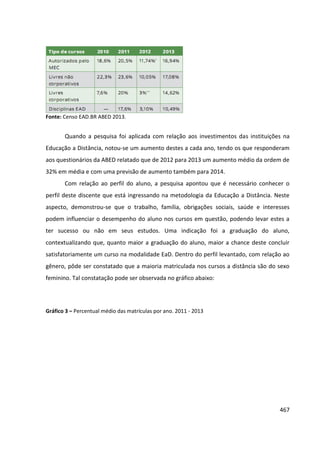 467
Fonte: Censo EAD.BR ABED 2013.
Quando a pesquisa foi aplicada com relação aos investimentos das instituições na
Educação a Distância, notou-se um aumento destes a cada ano, tendo os que responderam
aos questionários da ABED relatado que de 2012 para 2013 um aumento médio da ordem de
32% em média e com uma previsão de aumento também para 2014.
Com relação ao perfil do aluno, a pesquisa apontou que é necessário conhecer o
perfil deste discente que está ingressando na metodologia da Educação a Distância. Neste
aspecto, demonstrou-se que o trabalho, família, obrigações sociais, saúde e interesses
podem influenciar o desempenho do aluno nos cursos em questão, podendo levar estes a
ter sucesso ou não em seus estudos. Uma indicação foi a graduação do aluno,
contextualizando que, quanto maior a graduação do aluno, maior a chance deste concluir
satisfatoriamente um curso na modalidade EaD. Dentro do perfil levantado, com relação ao
gênero, pôde ser constatado que a maioria matriculada nos cursos a distância são do sexo
feminino. Tal constatação pode ser observada no gráfico abaixo:
Gráfico 3 – Percentual médio das matrículas por ano. 2011 - 2013
 