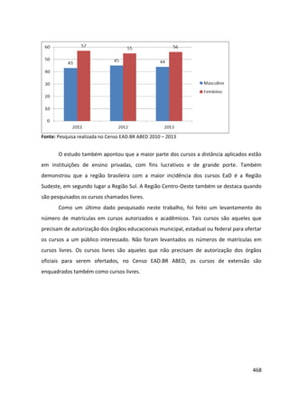 468
Fonte: Pesquisa realizada no Censo EAD.BR ABED 2010 – 2013
O estudo também apontou que a maior parte dos cursos a distância aplicados estão
em instituições de ensino privadas, com fins lucrativos e de grande porte. Também
demonstrou que a região brasileira com a maior incidência dos cursos EaD é a Região
Sudeste, em segundo lugar a Região Sul. A Região Centro-Oeste também se destaca quando
são pesquisados os cursos chamados livres.
Como um último dado pesquisado neste trabalho, foi feito um levantamento do
número de matrículas em cursos autorizados e acadêmicos. Tais cursos são aqueles que
precisam de autorização dos órgãos educacionais municipal, estadual ou federal para ofertar
os cursos a um público interessado. Não foram levantados os números de matrículas em
cursos livres. Os cursos livres são aqueles que não precisam de autorização dos órgãos
oficiais para serem ofertados, no Censo EAD.BR ABED, os cursos de extensão são
enquadrados também como cursos livres.
 