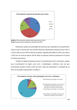 476
Gráfico 1: Percentual de respostas dos docentes por Centro.
Fonte: Pesquisa online aplicada aos docentes da UENF.
Analisando o gráfico da quantidade dos docentes que responderam ao questionário,
notou-se que os Centros que mais tiveram docentes respondendo à pesquisa foram o CCT e
o CCTA, cada um com 35% do total das respostas, seguindo pelo CBB com 19% e, por último,
o CCH com um total de apenas 11% de todas as respostas sendo de professores do Centro
de Ciências do Homem.
Também foi objeto da pesquisa buscar um levantamento entre os docentes, aqueles
que já participaram de algum curso com a metodologia a distância, uma vez que,
praticamente quando se adota cursos em EaD, a base de sustentação é a utilização de um
AVA. Tal resultado é apresentado no Gráfico 2.
 