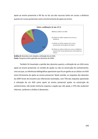 478
apoio ao ensino presencial e 4% fez ou faz uso dos recursos tanto em cursos a distância
quanto em cursos presenciais como uma ferramenta de apoio ao ensino.
Gráfico 4: Docentes com relação a utilização de um AVA.
Fonte: Pesquisa online aplicada aos docentes da UENF.
Também foi levantada a opinião dos docentes quanto a utilização de um AVA como
apoio ao ensino presencial, no sentido de ajudar ou não na construção do conhecimento,
uma vez que, as referências bibliográficas apontaram que há um ganho ao se utilizar um AVA
como ferramenta de apoio ao ensino presencial. Neste sentido, as respostas dos docentes
da UENF foram de encontro aos referenciais levantados, com 73% das respostas apontando
a utilização de um AVA como apoio ao ensino presencial ajudar na construção do
conhecimento, não tendo nenhuma resposta a opção que não ajuda, e 27% não souberam
informar, conforme o Gráfico 5 demonstra.
 