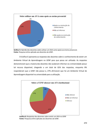 479
Gráfico 5: Opinião dos docentes sobre utilizar um AVA como apoio ao ensino presencial.
Fonte: Pesquisa online aplicada aos docentes da UENF.
O Gráfico 6 apresenta as respostas dos docentes sobre o conhecimento de existir um
Ambiente Virtual de Aprendizagem na UENF para que possa ser utilizado. As respostas
demonstraram que a maioria dos docentes não souberam informar se a Universidade possui
tal recurso disponível, chegando a um total de 65% das respostas, enquanto 8%
responderam que a UENF não possui e, 27% afirmaram que há um Ambiente Virtual de
Aprendizagem disponível na universidade para a utilização.
Gráfico 6: Respostas dos docentes sobre existir um AVA na UENF
Fonte: Pesquisa online aplicada aos docentes da UENF.
 