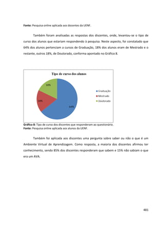 481
Fonte: Pesquisa online aplicada aos docentes da UENF.
Também foram analisadas as respostas dos discentes, onde, levantou-se o tipo de
curso dos alunos que estariam respondendo à pesquisa. Neste aspecto, foi constatado que
64% dos alunos pertenciam a cursos de Graduação, 18% dos alunos eram de Mestrado e o
restante, outros 18%, de Doutorado, conforma apontado no Gráfico 8.
Gráfico 8: Tipo de curso dos discentes que responderam ao questionário.
Fonte: Pesquisa online aplicada aos alunos da UENF.
Também foi aplicada aos discentes uma pergunta sobre saber ou não o que é um
Ambiente Virtual de Aprendizagem. Como resposta, a maioria dos discentes afirmou ter
conhecimento, sendo 85% dos discentes responderam que sabem e 15% não sabiam o que
era um AVA.
 