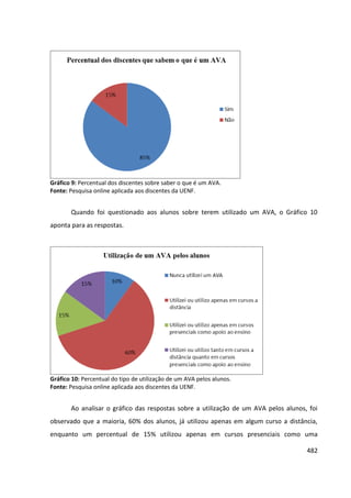 482
Gráfico 9: Percentual dos discentes sobre saber o que é um AVA.
Fonte: Pesquisa online aplicada aos discentes da UENF.
Quando foi questionado aos alunos sobre terem utilizado um AVA, o Gráfico 10
aponta para as respostas.
Gráfico 10: Percentual do tipo de utilização de um AVA pelos alunos.
Fonte: Pesquisa online aplicada aos discentes da UENF.
Ao analisar o gráfico das respostas sobre a utilização de um AVA pelos alunos, foi
observado que a maioria, 60% dos alunos, já utilizou apenas em algum curso a distância,
enquanto um percentual de 15% utilizou apenas em cursos presenciais como uma
 