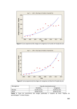 Anais 2014 Coloquio Cognição Linguagem