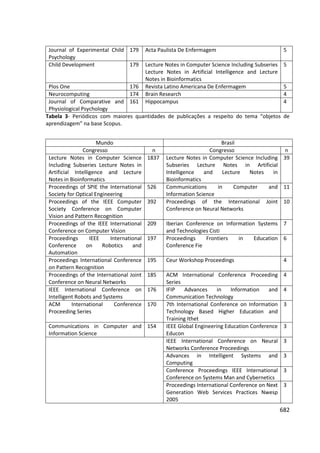 Anais 2014 Coloquio Cognição Linguagem