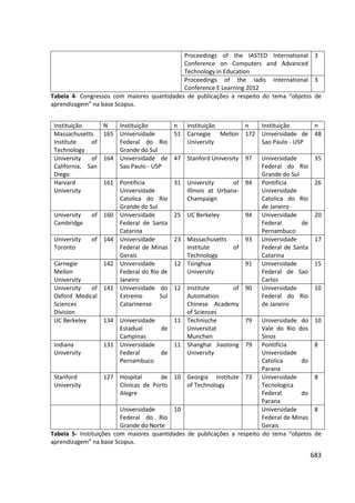 Anais 2014 Coloquio Cognição Linguagem