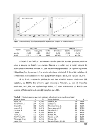 Anais 2014 Coloquio Cognição Linguagem