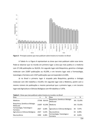 Anais 2014 Coloquio Cognição Linguagem