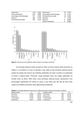 Anais 2014 Coloquio Cognição Linguagem