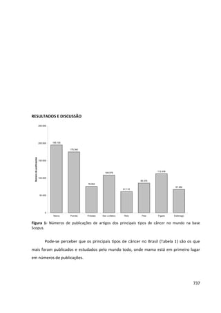 Anais 2014 Coloquio Cognição Linguagem