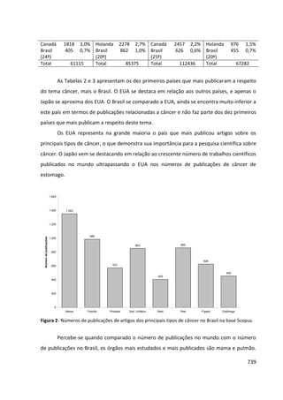 Anais 2014 Coloquio Cognição Linguagem
