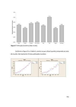 Anais 2014 Coloquio Cognição Linguagem