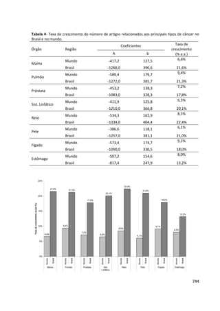 Anais 2014 Coloquio Cognição Linguagem