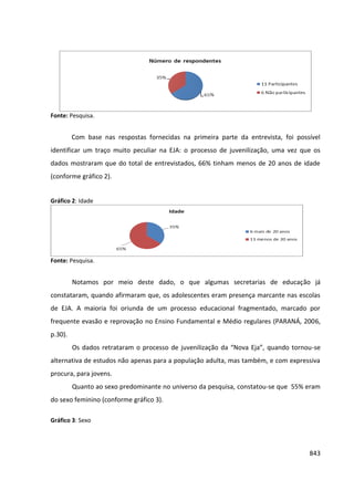 Anais 2014 Coloquio Cognição Linguagem