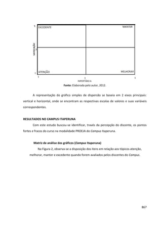 Anais 2014 Coloquio Cognição Linguagem