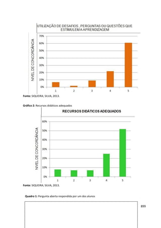 Anais 2014 Coloquio Cognição Linguagem