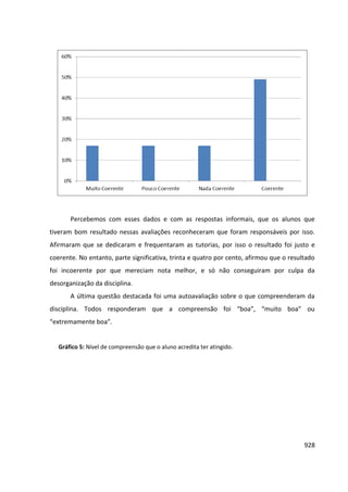 Anais 2014 Coloquio Cognição Linguagem