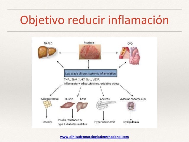 Ana Isabel Sánchez-Moya-Innovación en Dermatología Ana Isabel Sánchez-Moya-Innovación en Dermatología