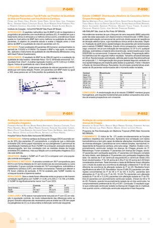 A n a i s d o c o n g r e s s o
52
P-049
O Peptídeo Natriurético Tipo B Pode ser Preditor de Qualidade
de Vida em Pacientes com Insuficiência Cardíaca.
FÁTIMA DAS DORES CRUZ, PHILIPPE VIEIRA PIRES, VICTOR SARLI ISSA, FERNANDO
BACAL, GERMANO EMILIO CONCEIÇÃO SOUZA, SILVIA MOREIRA AYUB FERREIRA, PAU-
LO ROBERTO CHIZZOLA, GUILHERME VEIGA GUIMARÃES, EDIMAR ALCIDES BOCCHI.
Instituto do Coração - InCor/HCFMUSP São Paulo SP Brasil.
INTRODUÇÃO: O peptídeo natriurético tipo B (BNP) é útil no diagnóstico e
prognóstico de pacientes com insuficiência cardíaca (IC). À medida em que o
tratamento clínico é otimizado e a melhora clínica ocorre, a tendência é haver
queda no nível sérico do BNP, bem como melhora na qualidade de vida dos
pacientes. O objetivo do presente estudo é avaliar a relação entre o nível
sérico de BNP e a qualidade de vida em pacientes com IC.
MÉTODOS: Foram analisados 83 pacientes (65 homens) acompanhados no
período de 11/03/02 a 01/06/04. Foi dosado o BNP e, logo após, no mesmo
dia, aplicado o instrumento de qualidade de vida Minessota (Minessota Living
with Heart Failure Questionaire).
RESULTADOS: O resultado do BNP foi de 286±30 (pg/ml) e a avaliação da
qualidade de vida mostrou: dimensão física: 12±12, dimensão emocional: 7±7,
resultado final: 23±21. A análise regressão mostrou um R= 0,40 e p= 0,0004.
(figura: Índice de qualidade de vida x Nível de BNP).
CONCLUSÃO: O BNP pode prever qualidade de vida em pacientes com IC,
ainda que com baixa relação. Porém, em pacientes com BNP maior ou igual
a 500, esse parece ser um forte preditor de qualidade de vida.
P-050
Estudo COMBAT: Distribuição Aleatória da Casuística Define
Grupos Homogêneos
MARTINO MARTINELLI FILHO, JOSÉ CARLOS COSTA, SÉRGIO FREITAS SIQUEIRA, OSWALDO
TADEU GRECO, SILAS DOS SANTOS GALVAO FILHO, SILVANA ANGELINA DORIO NISHIOKA,
ANÍSIO ALEXANDRE ANDRADE PEDROSA, WAGNER TESUJI TAMAKI, ELIZABETH
CREVELARI, ROBERTO COSTA, JOSE ANTONIO FRANCHINI RAMIRES.
HB-FMSJRP São José do Rio Preto SP BRASIL
Há evidências recentes de que o bloqueio de ramo esquerdo (BRE) adquirido
pode não estar associado com dissincronismo intraventricular. O BRE induzi-
do pela estimulação convencional de ventrículo direito parece ter seqüência
de ativação elétrica típica, cuja importância clínica ainda é discutida. Objeti-
vo: Avaliação do perfil clínico-epidemiológico dos pacientes (pt) randomizados
para o estudo COMBAT. Métodos: Estudo clínico prospectivo, randomizado,
cego, crossover, em pt com indicação de marcapasso, IC CF II a IV, qualquer
etiologia, submetidos a implante átrio-biventricular, randomizados para modo
DDD/R BIV ou convencional. Crossover aos 3 e 6meses. Programação defini-
tiva definitiva aos 9m segundo melhor resultado. Tamanho amostral estimado
em 60 pt. Randomização centralizada, definida pela função Randômica/Excel
em proporção 1:1. Homogenização dos grupos testada segundo variáveis clí-
nico-epidemiológicas pré-implante pelos testes Q-quadrado, Fisher, t-Student
e Razão de Verossimilhança. Resutados: As principais características anali-
sadas de 39 pacientes randomizados até o momento estão na tabela.
CONCLUSÃO: A randomização de pt do estudo COMBAT manteve grupos
homogêneos, pré-requisito fundamental para análise comparativa dos acha-
dos de ensaios prospectivos com crossover.
P-051
Avaliação não-invasiva da função endotelial em pacientes com
cardiopatia chagásica
FERNANDO ANTONIO BOTONI, BRUNO RAMOS NASCIMENTO, GRAZIELA CHEQUER, TULIO
PINHO NAVARRO, BRAULIO MUZZI RIBEIRO OLIVEIRA, FRANCINE GUILHERME CORREA,
MARCO PAULO TOMAZ BARBOSA, ALEYSSON FABIAN TERRA, ARI MANDIL, JAMIL ABDALLA
SAAD, MANOEL OTÁVIO DA COSTA ROCHA, ANTONIO LUIZ PINHO RIBEIRO.
Hospital Felício Rocho Belo Horizonte MG BRASIL
INTRODUÇÃO: A forma cardiaca da Doença de Chagas (DCH) acomete cer-
ca de 30% dos pacientes (P) soropositivos, e propõe-se que a disfunção
endotelial (DE) tenha papel importante na sua patogênese.O percentual de
vasodilatação mediada por fluxo (%DMF) na a.braquial, acessado através de
ultrassonografia, tem boa correlação com as medidas diretas da função
endotelial (FE) sistêmica, mas sua relação com a cardiopatia chagásica (CC)
não está definida.
OBJETIVOS: Avaliar o %DMF em P com CC e comparar com uma popula-
ção controle soronegativa.
MATERIAIS E MÉTODOS: A amostra consiste em 39 P soropositivos para
DCH e com forma dilatada da CC sem evidencias de coronariopatia ou outra
cardiopatia. O grupo controle consiste em 19 P soronegativos, submetidos a
cateterismo cardíaco (CAT), sem lesões coronarianas. Fatores que alteram a
FE foram critérios de exclusão. A FE foi avaliada pelo %DMF medido na
a.braquial durante a hiperemia reativa.
RESULTADOS: Sexo e idade foram diferentes entre os grupos e não tiveram
correlação significativa com %DMF (r=-0,06, p=0,234 e r =-0,159, p=0,648).
O %DMF foi significativamente menor nos P com DCH.
CONCLUSÃO: A FE esteve marcadamente reduzida em P com CC em rela-
ção à população controle, de modo independente das diferenças entre os
grupos. Estudos adicionais são necessários para se avaliar se a DE tem papel
na patogênese da CC ou é secundária à disfunção ventricular esquerda.
P-052
Avaliação de comprometimento ventricular esquerdo isolado na
doença de Chagas
AIRANDES DE SOUSA PINTO, BRAULIO MUZZI RIBEIRO OLIVEIRA, FERNANDO ANTONIO
BOTONI, ANTONIO LUIZ PINHO RIBEIRO, MANOEL OTÁVIO DA COSTA ROCHA.
Programa de Pós-Graduação em Medicina Tropical-UFMG Belo Horizonte
MG BRASIL.
FUNDAMENTO: O índice de Tei (IT) avalia simultaneamente as funções
sistólica e diastólica dos ventrículos. Apresenta boa correlação com dados
hemodinâmicos e tem sido capaz de detectar alterações miocárdicas inicias
de diversas etiologias. Caracteriza-se como método simples, reprodutível; in-
dependente de frequencia cardíaca, pré e pós-carga. Objetivo: Avaliar o com-
prometimento ventricular isolado na doença de Chagas através do IT.
Metodologia: Foram avaliados 77 pacientes com doença de Chagas, sendo:
37 pacientes sem cardiopatia aparente, 21 pacientes com bloqueio completo
do ramo direito, sem dilatação e 19 pacientes com cardiopatia chagásica dila-
tada. Os valores de IT do ventrículo esquerdo(VE) e ventrículo direito (VD)
foram dicotomizados. IT do VE acima de 0,39 e IT do VD acima de 0,30 foram
considerados anormais. Teste binomial e o teste de McNemar foram utilizados
com o intuito de avaliar se a ocorrência de alteração unilateral do IT do VE era
diferente da ocorrência de alteração isolada do IT do VD. Reultados foram
significativos se alfa<0.05. Resultados: Houve 51(66,2%) pacientes com alte-
rações concomitantes do IT do VE e IT do VD; 4 (5.2%) pacientes sem
alterações do IT do VE e do IT do VD; 19 (24,7%) pacientes com alteração
isolada do IT do VE e 3 (3,9%) pacientes com alteração isolada do IT do VD.
Dos 22 pacientes com acometimento ventricular isolado, 3 foram do VD e 19
do VE. Portanto, quando há acometimento isolado de um dos ventrículos, há
comprometimento preferencial do VE p<0,001. Conclusão: O resultado suge-
re que a disfunção ventricular isolada na doença de Chagas não é o habitual,
mas quando ocorre, a disfunção ventricular esquerda é mais frequente.
 