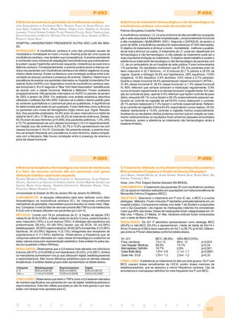 63
A n a i s d o c o n g r e s s o
P-093
Influência da anemia na gravidade da insuficiencia cardíaca
JOSE ALBUQUERQUE DE FIGUEIREDO NETO, RICARDO PAULO DE SOUSA ROCHA, JOA-
QUIM DAVID CARNEIRO NETO, MARIA RAQUEL RAMOS LEÃO, SABRINA DE OLIVEIRA
LINHARES, THIAGO DURANS CORRÊA, FLÁVIO PINHEIRO FALCÃO, DIEGO TRABULSI LIMA,
SOLON VASCONCELOS BASTOS, RAPHAEL FREITAS GOMES E SILVA, SANSIRO DE BRITO,
RODOLFO VIEIRA SILVA.
HOSPITAL UNIVERSITÁRIO PRESIDENTE DUTRA SÃO LUÍS MA BRA-
SIL
INTRODUÇÃO: A insuficiência cardíaca é uma das principais causas de
morbidade e mortalidade em todo o mundo. Anemia pode ser uma causa de
insuficiência cardíaca, mas também sua conseqüência. A anemia persistente
é conhecida como indutora de adaptações hemodinâmicas que eventualmen-
te podem causar hipertrofia ventricular esquerda, intolerância ao exercício e
falência cardíaca. Conseqüentemente, a anemia poderá piorar a doença car-
díaca nos pacientes com insuficiência cardíaca e ter efeitos negativos no prog-
nóstico desta doença. Existe na literatura uma correlação positiva entre a se-
veridade da doença cardíaca e presença de anemia. Objetivo: Determinar a
prevalência de anemia nos pacientes internados no Hospital Universitário Pre-
sidente Dutra (HUPD) com diagnóstico inicial de insuficiência cardíaca clas-
ses funcionais II, III e IV segundo a “New York Heart Association” estratificando
de acordo com a classe funcional. Material e Métodos: Foram avaliados
prospectivamente 168 pacientes internados no HUPD no período de janeiro
de 2003 a janeiro de 2004. Foi realizada uma análise estatística descritiva
utilizando o software Epi Info 2002. Calculou-se a média ± desvio padrão para
as variáveis quantitativas e o percentual para as qualitativas. A significância
foi determinada pelo teste do qui-quadrado. Foram definidos como anêmicos
os pacientes com níveis de hemoglobina (Hgb) menor que 12g/dl. Resulta-
dos: Dos pacientes analisados, 54,8% eram do sexo masculino e a média de
idade foi de 61,39 ± 17,96 anos, com 45,2% do total sendo anêmicos. Destes,
55,3% eram do sexo feminino (p=0,009). Dos pacientes anêmicos, 1,3%, 25%
e 73,7% apresentavam-se com classes funcionais II, III e IV respectivamente,
em relação aos não anêmicos, 6,5%, 20,7% e 72,8% apresentavam-se com
classes funcionais II, III e IV. Conclusão: No presente estudo, a anemia mos-
trou-se achado freqüente com prevalência no sexo feminino, dados compatí-
veis com a literatura. Não houve correlação entre a presença de anemia e
piora da classe funcional.
P-094
Aderência ao tratamento farmacológico e não farmacológico da
insuficiência cardíaca: uma visão do mundo real
Patricia Gonçalves Custódio Flavio.
A insuficiência cardíaca ( I.C ) é uma síndrome de alta prevalência na popula-
ção e esta associada à freqüente hospitalização, comprometimento funcional
e alta mortalidade ( McMURRAY, 2001). Segundo o DATASUS, de janeiro a
junho de 2004, a insuficiência cardíaca foi responsável por 27 424 internações.
O objetivo do tratamento é diminuir a morbi - mortalidade , melhorar a qualida-
de de vida e diminuir os custos. O tratamento da I.C. pode ser classificado em
farmacológico e não farmacológico. A não adesão ao tratamento pode ser a
mais importante limitação ao tratamento. O objetivo deste trabalho é avaliar a
aderência ao tratamento farmacológico e não farmacológico de pacientes com
I.C. de um ambulatório de um hospital da rede pública. Foram entrevistados
110 pacientes. Os resultados mostraram que 67.3% dos pacientes eram do
sexo masculino e 32.7 feminino.; 41.8 brancos,32.7 % pardos e 25.5% de
negros. Quanto a etiologia 34.5% era hipertensiva, 29% isquêmica, 13.6%
chagásica, 10.9% idiopática, 5.5% alcóolica, 3.6% valvar e 2,7% periparto.
Quanto a classe funcional 34,4% apresentavam classe funcional II ( NYHA ) ,
31.8% classe funcional III, 26.4% classe funcional I e 7.3% classe funcional
IV. 80% referiram que sempre tomavam a medicação regularmente, 0.9%
nunca tomavam regularmente e os demais tomavam irregularmente. Em rela-
ção ao controle de peso, apenas 4.5% referiram que faziam controle de peso
diário, enquanto 69.1% nunca faziam e 26.3% ocasionalmente pesavam-se.
Quanto ao controle da ingestão de sal 63.6% nunca realizavam o controle,
29.1% sempre realizavam e 7.2% faziam o controle ocasionalmente. Referen-
te ao controle da ingestão hídrica 63.6% responderam nunca realizar, 25.5%
realizar diariamente e 10.8% controlar a ingestão hídrica ocasionalmente.
Analisando os resultados obtidos podemos concluir que em relação ao trata-
mento medicamentoso os resultados ficam próximos daqueles encontrados
na literatura, porem a aderência ao tratamento não farmacológico ainda é
bastante limitado.
P-095
Influência da terapêutica farmacológica nos níveis de interleucina
6 e fator de necrose tumoral alfa em pacientes com grave
disfunção sistólica ventricular esquerda
RICARDO MOURILHE ROCHA, DENILSON CAMPOS DE ALBUQUERQUE, ELIAS PIMENTEL
GOUVEA, GUSTAVO LUIZ GOUVEA DE ALMEIDA JUNIOR, VALÉRIA MARTINS SOARES DOS
SANTOS, BRUNO VIANA AMARAL, ROBERTO ESPORCATTE, BERNARDO RANGEL TURA,
FRANCISCO MANES ALBANESI FILHO.
Universidade do Estado do Rio de Janeiro Rio de Janeiro RJ BRASIL.
FUNDAMENTOS: A ativação inflamatória está bem definida como fator
fisiopatológico na insuficiência cardíaca (IC). As citoquinas constituem
marcadores de gravidade, mas existem poucos estudos no nosso meio. Obje-
tivo: Comparar o nível do fator de necrose tumoral alfa (TNFa) e da interleucina
6 (IL6) com a terapia utilizada nos pacientes (pc) com IC.
MÉTODOS: Coorte com 78 pc portadores de IC. A fração de ejeção (FE)
média foi de 30,9± 9,08%. A idade média foi de 62±12 anos, predominando o
sexo masculino (79%) e a cor branca (79%). A etiologia não-isquêmica era
predominante (56,4%). 63 (80,76%) faziam uso de IECA; 34 (43,59%)
betabloqueador; 39 (50%) espironolactona; 49 (62,82%) furosemida, 8 (10,26%)
tiazídicos; 34 (43,59%) digoxina; 4 (5,13%) antagonista dos receptores da
angiotensina;e 9 (11,54%) warfarina. Observamos a freqüência que as
citoquinas estavam elevadas em cada classe farmacológica e avaliamos se
estes valores possuíam representação estatística. Esta análise foi pelos tes-
tes Qui-quadrado e Mann-Whitney.
RESULTADOS: Observamos que a IL6 estava mais elevada nos indivíduos
brancos (28,57%; p=0,00358) e nos hipertensos (30,43%; p=0,2901). Ambos
os marcadores aumentaram nos pc que utilizavam digital, betabloqueadores
e espironolactona. Não houve diferença estatística para as demais classes
terapêuticas. A análise destes grupos está representada na tabela abaixo.
CONCLUSÃO: Observamos que tanto o TNFa como a IL6 estavam elevados
de maneira significativa nos pacientes em uso de digital, betabloqueadores e
espironolactona. Este fato reflete que estes pc são os mais graves e por isso
estão com terapia mais ajustada para IC.
P-096
O Tratamento Utilizado na Insuficiência Cardíaca Secundária a
Miocardiopatia Chagásica é Similar às Demais Etiologias?
JULIO BRAGA, ADEMIR MOURA JR, ALANA SOARES, RENATA SILVA, ROQUE ARAS, NEI
DANTAS, FRANCISCO REIS.
Hosp. Univ. Prof. Edgard Santos Salvador BA BRASIL.
FUNDAMENTOS: O tratamento dos pacientes (P) com insuficiência cardíaca
(IC) se apoia em estudos realizados em populações com baixa prevalência de
Miocardite Crônica Chagásica (MCC).
OBJETIVOS: Descrever o tratamento em P com IC sec. a MCC e a outras
etiologias. Métodos: Foram incluídos P atendidos ambulatorialmente em um
hospital público. Comparamos médias com teste T de Student e proporções
com o Qui-Quadrado. Uso regular de medicações (referido) foi considerado
maior que 90% das doses. Doses de medicações foram categorizadas em: 0=
Não Usa, 1=Baixa, 2= Média, 3= Alta. Variáveis ordinais foram comparadas
com o teste de Mann-Whitney.
RESULTADOS: Os 321 P atendidos apresentavam como etiologia MCC
(46,8%) e não-MCC (53,2%) e apresentaram, média de idade de 54±14 x
54,4±13 anos (p=0,88) e sexo masculino em 52,7 vs 56,7% (p=0,50). Diferen-
ças entre os P foram detectadas conforme tabela abaixo.
CONCLUSÃO: A aderência ao tratamento foi alta nos dois grupos. Os P com
MCC usaram doses semelhantes de I-ECA, porém doses menores de
betabloqueadores, que se associou a menor frequência cardíaca. Uso de
amiodarona e marcapasso definitivo foi mais frequente nos P com MCC.
 