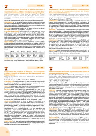 A n a i s d o c o n g r e s s o
68
P-113
Transplante autólogo de células de medula óssea para o
miocárdio (TACMO) é seguro e potencialmente eficaz em paci-
entescominsuficiênciacardíacaavançadadeetiologiachagásica.
FÁBIO VILAS-BOAS, GILSON S. FEITOSA, MILENA B. P. SOARES, JOEL A. PINHO-
FILHO, AUGUSTO J. G. ALMEIDA, AUGUSTO MOTA, MARCUS V. S. ANDRADE, CRISTIANE
O. CARVALHO, ADRIANO D. D. OLIVEIRA, HEITOR G. CARVALHO, RICARDO RIBEIRO-
DOS-SANTOS.
Centro de Pesquisas Gonçalo Moniz - FIOCRUZ/BA Salvador BA BRASIL
FUNDAMENTO: O TACMO tem se mostrado eficaz em modelos de cardiopatia
isquêmica, porém não há dados na insuficiência cardíaca crônica (ICC) não-
isquêmica. A cardiopatia chagásica constitui modelo promissor para a terapia
celular devido à elevada atividade inflamatória.
OBJETIVO: Descrever, pela primeira vez , os efeitos do TACMO em pacien-
tes com ICC de etiologia não isquêmica, chagásica.
CASUÍSTICA E MÉTODOS: Dez pacientes com ICC estável devida à doença
de Chagas, com terapia otimizada, idade média de 51±3 anos, 08 masculi-
nos, 09 NYHA III e 01 NYHA IV. Foram aspirados 50 ml da medula óssea,
seguido de filtração, separação das céls. mononucleares, re-suspensão e in-
jeção intracoronariana. Periodicamente, durante 6 meses, foram aferidas vari-
áveis clínicas e laboratoriais. Os dados foram analisados no SPSS 9.0, atra-
vés do teste de Friedman. Valores em média ± 1 EP.
RESULTADOS: Foram injetadas, em média, 270.000.000 de células/pct. Não
houve complicações associadas ao procedimento. Os níveis de troponina e
CKMB não se modificaram. No período de acompanhamento não houve mu-
dança significativa no esquema farmacológico. Os principais resultados estão
na tabela abaixo. Houve melhora significativa em 30 dias, sustentada até 6
meses.
CONCLUSÕES: Nossos dados demonstram, pela primeira vez em ICC não-
isquêmica, que o TACMO é exequível e, potencialmente, seguro e eficaz.
P-114
Seguimento de 1 Ano de Pacientes em Fila de Transplante Cardí-
aco Submetidos a Transplante Autólogo de Células
Mononucleares da Medula Óssea.
HANS FERNANDO DOHMANN, EMERSON PERIN, SUZANA A. SILVA, ELLEN BARROSO, JOA-
QUIM COUTINHO, JOÃO ALEXANDRE ASSAD, CHRISTINE RUTHERFORD, ANDRE LUIZ SOUSA,
RODRIGO VERNEY, LEONARDO P. CARVALHO, RADOVAN BOROJEVIC, HANS J. DOHMANN.
Rio Transplante Rio de Janeiro RJ BRASIL
INTRODUÇÃO: O transplante cardíaco(TC) é o tratamento de escolha para
pts com cardiopatia isquêmica(CI) em fase terminal com VO2 max <14 ml/
Kg/min. Resultados iniciais do transplante autólogo de células mononucleares
da medula óssea (TACMMO) mostraram melhora do VO2max e da qualidade
de vida (QDV) após 6 meses. Avaliamos estes parâmetros neste mesmo gru-
po após 1 ano.
MÉTODOS: Cinco pacientes (4 homens, 55±8anos) com CI e VO2max<14ml/
Kg/min e listados para o TC foram submetidos ao TACMMO com média de 30
milhões de células administradas através de injeções transendocárdicas(IT)
guiadas por mapeamento eletromecânico (NOGA,Cordis). Questionários de
QDV ( SF-36 e Minessota), protocolo em rampa e cintilografia miocárdica de
perfusão(CMP) avaliando os defeitos fixos(DF) e reversíveis(DR) foram reali-
zados aos 2 , 6 meses e 1 ano.ANOVA foi realizada.
RESULTADOS: Não houve efeitos adversos relacionados ao TACMMO reali-
zados através de IT. Existiu uma diminuição não significativa nas áreas de DR
de perfusão. Houve uma tendência de melhora no VO2Max que se manteve
ao longo do tempo (p=0,06). Os valores do SF-36 variaram 46,8±13 para
61,3±30(p,0,05) e os do Minessota variaram de 52 ±12,6 para 34±19(p,0,05).
Os dados da CMP e do protocolo de rampa estãodescritos na tabela I, sendo
que o p relaciona resultado inical com 1 ano.
CONCLUSÃO:Estes dados preliminares sugerem que o TACMMO para pts
listados para TC é seguro e pode oferecer melhora sustentada até 1 ano. Os
dados objetivos corroboram a melhora na QDV destes pts.
P-115
Diagnóstico Não Invasivo de Rejeiçao em Transplante
Cardíaco:Utilização de Modelo com Alta Sensibilidade pelo
Doppler Tecidual
MARCOS VALERIO RESENDE, EDIMAR BOCCHI, FERNANDO BACAL, WILSON MATHIAS,
JOSE L. ANDRADE.
Instituto do Coração do HC-FMUSP São Paulo SP BRASIL.
FUNDAMENTOS: O Doppler tecidual (DT) tem sido utilizado como forma de
avaliação de rejeição (RE) em pt após transplante cardíaco (TC), mas a
melhor maneira de estudo ainda não está definida.
OBJETIVO: Determinar o valor do DT em um modelo de avaliação multisítio
para o diagnóstico de RE e predição de evolução em pt com TC.
MÉTODOS: Entre Jul/2001 e mar/2004 foram estudados 54 pt após TC que
realizaram biopsia endomiocardica (BEVD) para pesquisa de RE, sendo 129
no total. O estudo com DT pulsado foi realizado em 12 regiões no plano apical
4 e 2 câmaras: anel mitral septal, lateral ,inferior e anterior e nos segmentos
basal e médio das paredes septal,lateral, inferior e anterior do VE. Foram
realizadas medidas das velocidades de pico sistólica (S), diastólica inicial (Em)
e tardia (Am), relação Em/Am e relação Emitral/Em.Foram tratados somente
pt com RE ³ 3A e avaliadas as alterações nos pt com mais de 1 BEVD.
RESULTADOS: Observamos RE em 39 de 129 BEVD. Nos pt com RE a
análise univariada demostrou: Diminuição da Am em todos os sítios, diminui-
ção da Em somente no anel septal e diminuição da S no anel mitral septal e
lateral, na parede lateral e nos segmentos basais da parede septal e inferior.
Na análise ROC , um valor de Am do anel lateral < 5,6 cm/s apresentou
sensibilidade de 76,3% e especificidade de 73,8% para detectar RE. Na
multivariada o único preditor de RE foi a medida da Am no anel mitral
lateral.Nos pt tratados e com melhora, observamos elevação da Am anel late-
ral de 5,0 para 6,5 cm/s.Nos pt que persistiam sem RE não houve
mudanças.Testando-se modelos com o DT, foi obtido um escore com 6
parametros: Am do anel septal e lateral, Rel Em/Am e Rel Emitral/Em do
anel lateral, S do anel inferior e Em do segmento medio da parede lateral com
sensiblidade de 88,2% e especificidade de 75,4% quando maior do que o
valor de corte.
CONCLUSÃO: O DT foi de valor para o diagnóstico de RE e o modelo multisítio
foi capaz de melhorar a sensibilidade. A utilização do DT pode ser útil para
definição do melhor momento de realizar BEVD.
P-116
Ressincronização Cardíaca em seguimento tardio: análise de
preditores de resposta clínica
JOSÉ MÁRIO BAGGIO JUNIOR, MARTINO MARTINELLI FILHO, SÉRGIO FREITAS SIQUEIRA,
GUSTAVO GOMES TORRES, ABELARDO ESCARIÃO, PABLO MARANHÃO, ANÍSIO ALEXAN-
DRE ANDRADE PEDROSA, SILVANA ANGELINA DORIO NISHIOKA, ELIZABETH CREVELARI,
WAGNER TESUJI TAMAKI, ROBERTO COSTA.
InCor - HC/FMUSP São Paulo SP Brasil.
A ressincronização cardíaca (RC) é uma terapia eficaz em pacientes com
Insuficiência Cardíaca (IC), disfunção ventricular e bloqueio intraventricular.
Entretanto, 20 a 30% desses pacientes (pac) não apresentam melhora clínica
e por isso justifica-se buscar fatores preditivos de resposta satisfatória em
seguimento a longo prazo.
OBJETIVO: Identificar preditores de melhora clínica na coorte de pac. com
bloqueio de ramo esquerdo (BRE) submetidos a RC, em nossa instituição.
Método: Foram analisadas as características clínicas e epidemiológicas
prospectivas de 121 pac com IC e BRE submetidos à RC. Estes pacientes
foram distribuidos em 3 grupos conforme as características do BRE: Grupo I-
espontâneo, grupo II-induzido pelo marcapasso (troca de sistema) e Grupo III-
induzido pelo marcapasso (primeiro implante). O critério de melhora clínica foi a
redução de pelo menos duas classes funcionais (CF) durante seguimento míni-
mo de 6 meses. As variáveis analisadas, pré e pós RC, foram: CF, sexo, idade,
drogas, HAS, DM, dislipidemia cardiopatia de base, ritmo cardíaco de base,
diâmetro diastólico final VE (DdVE) e FEVE (ECO), analisando o BRE espontâ-
neo versus BRE induzido. A análise estatística foi realizada através dos testes
de Qui-Quadrado, exato de Fisher, e regressão logística de Cox.
RESULTADOS: Ocorreu redução de 2 CF em 36 % pac e de 1 CF em 54%
(inalterado em 10%). Ritmo sinusal (p=0,02), BRE espontâneo (p=0,03),
cardiomiopatia dilatada (CMD) (p=0,03), não uso de amiodarona (p=0,003) e
DdVE (p=0,04) se associaram a uma redução significativa da CF (análise
univariada). DdVE e CMD foram preditores independentes de melhora clínica
(análise multipla).
CONCLUSÕES: 1. A melhora clínica foi maior em pac com BRE espontâneo
em relação ao BRE induzido (marcapasso prévio e primeiro implante). 2. As
medidas do DdVE e CMD discriminaram subgrupos de resposta clínica
satisfatória (seguimento tardio) e foram preditores independentes deste com-
portamento.
 